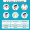 Typhoid Fever - Caused By A Bacterial Infection Town Pharmacy